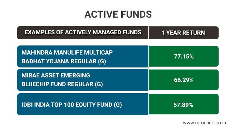 Active Funds