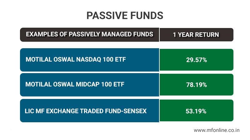 Passive Funds