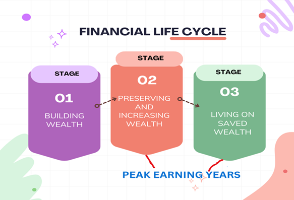 Role of debt funds in your investment portfolio