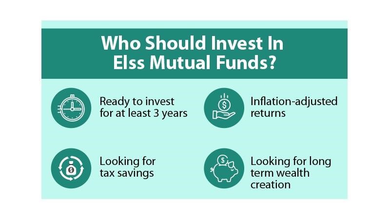 Invest in Elss mutual Funds