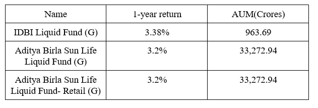 Top 3 Liquid Funds