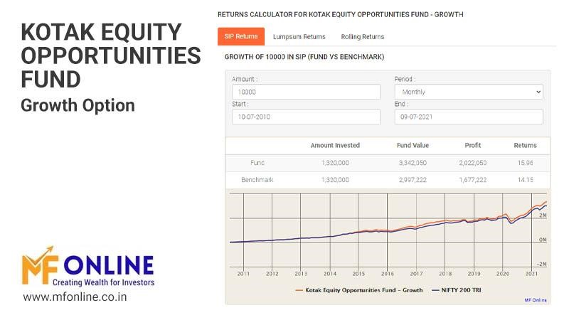 Kotak Equity Opportunities Fund