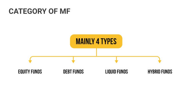 CATEGORY OF MUTUAL FUNDS
