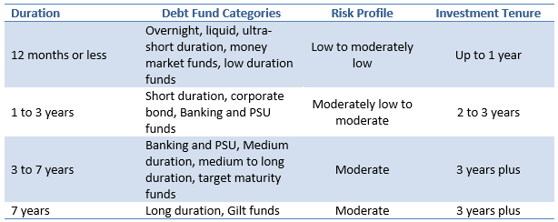 Risk profile shown in based on category level observations