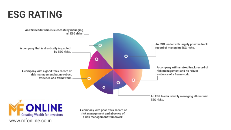 ESG Rating