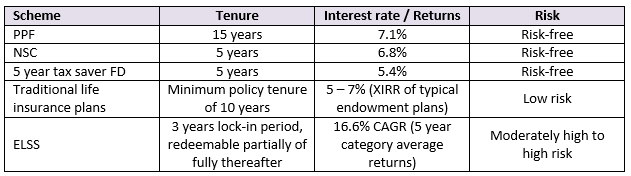 PPF vs ELSS - difference in returns in last 20 years