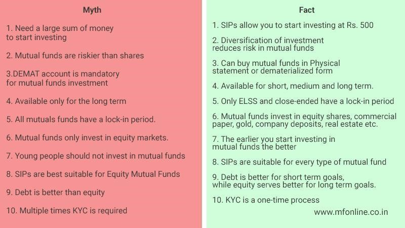 mutual fund facts