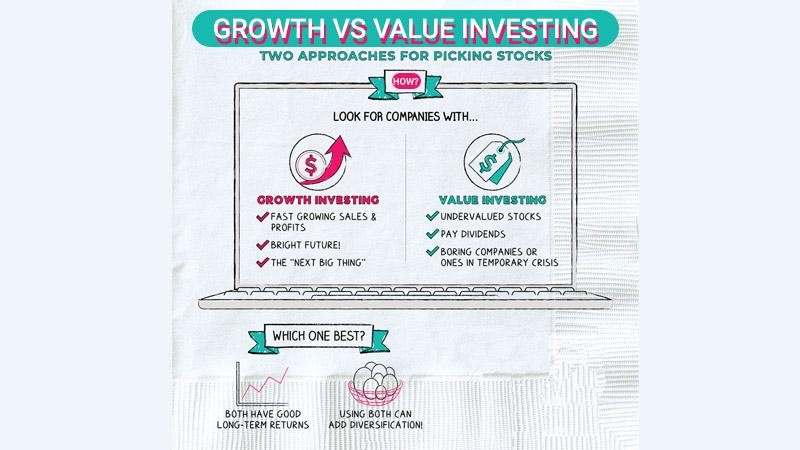 growth investing