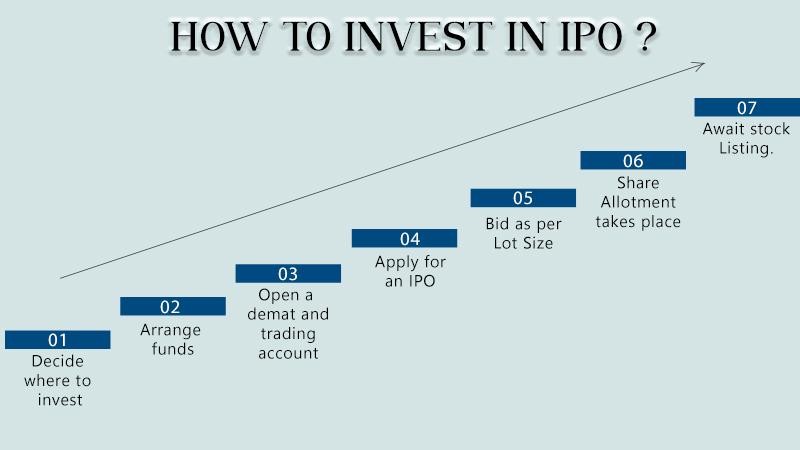 Is It Good To Invest In Ipo