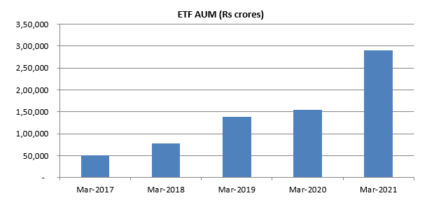 exchange traded fund AUM