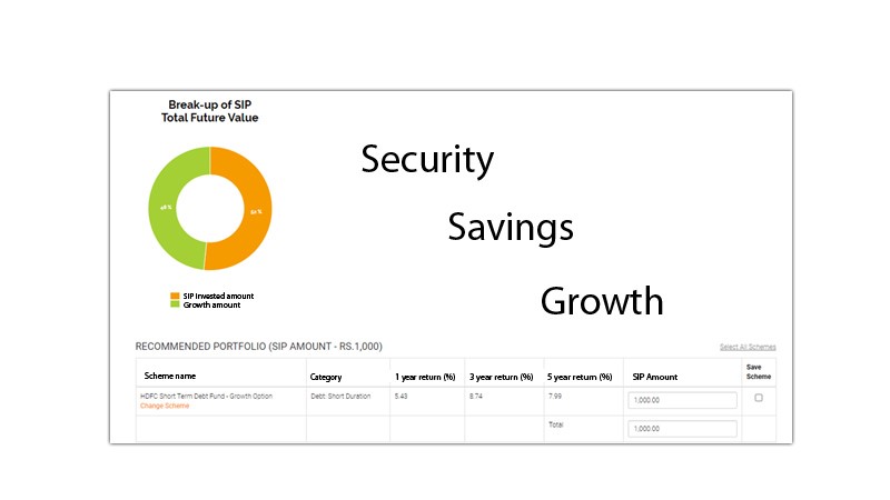 top mutual funds for sip