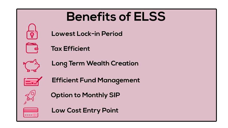 elss fund