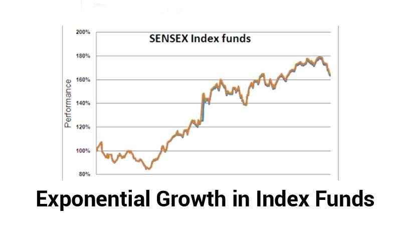 best index funds