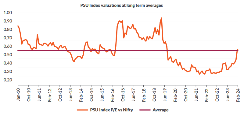 Role of debt funds in your investment portfolio