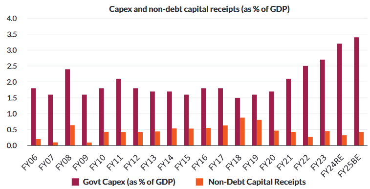 Role of debt funds in your investment portfolio