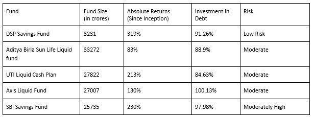 5 Best Debt Mutual Funds To Invest