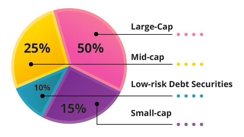 Equity Mutual Funds