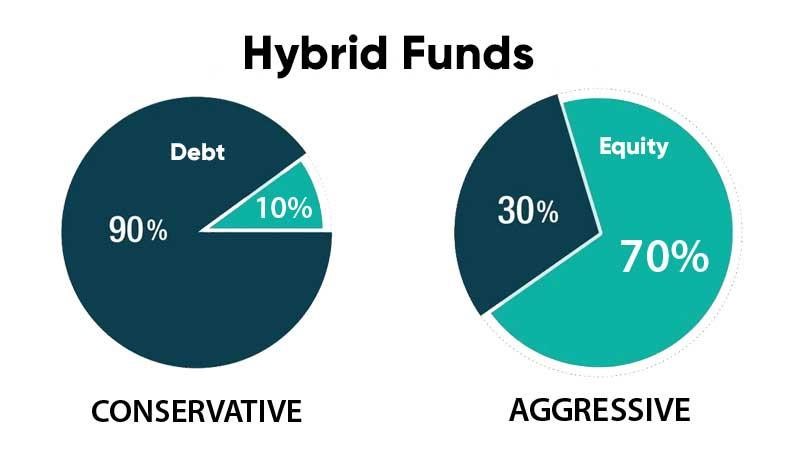 Hybrid Mutual Funds