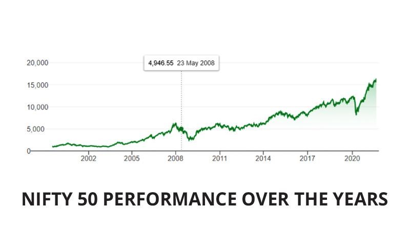 Index Mutual Funds