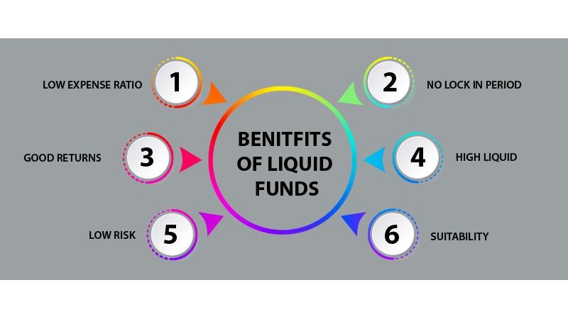 Liquid Mutual Funds