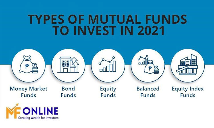 Types Of Mutual Funds To Invest In 2021