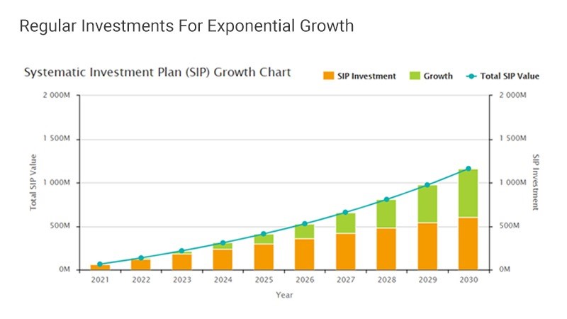 Investments